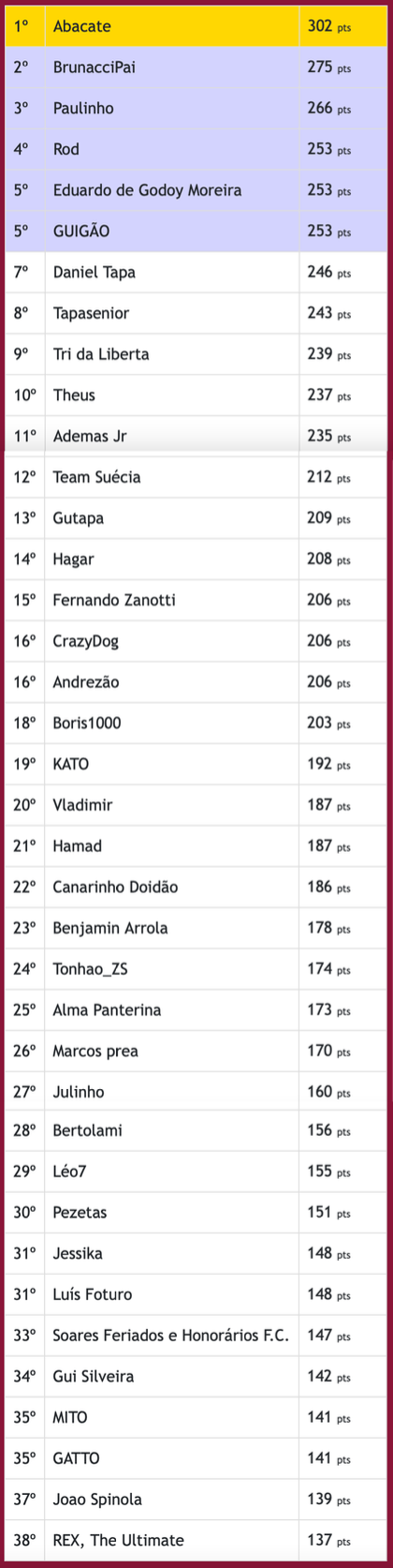 Imagem da edição de 2022